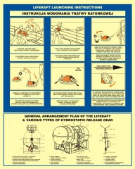 Instructions for launching of life rafts